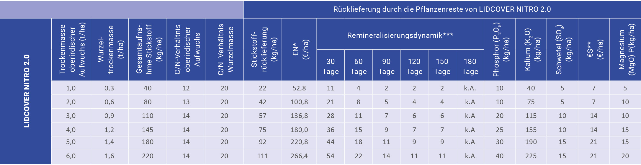 tabelle-lidcover-nitro